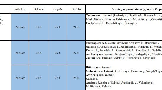 pakuociu_isvezimas